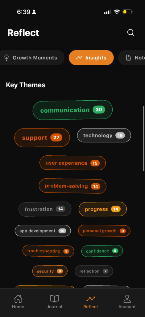 Key themes and insights visualization